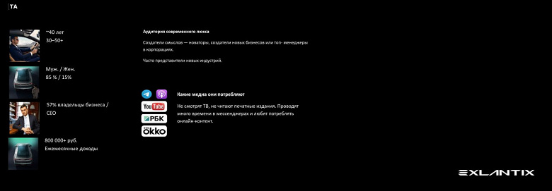 Машины для мужчины с ежемесячным доходом от 800 тыс. рублей, который не смотрит телевизор. Так Chery представляет целевую аудиторию нового бренда Exlantix