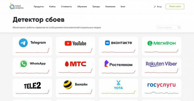 Россияне сообщают о проблемах с Telegram и YouTube. В Роскомнадзоре это назвали «массовым сбоем»