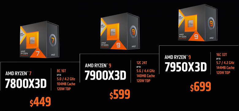 Тестирование процессора AMD Ryzen 9 7900X3D для платформы АМ5