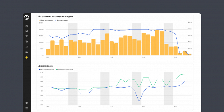 В «Яндекс Маркете» появилась подробная аналитика по каждому товару