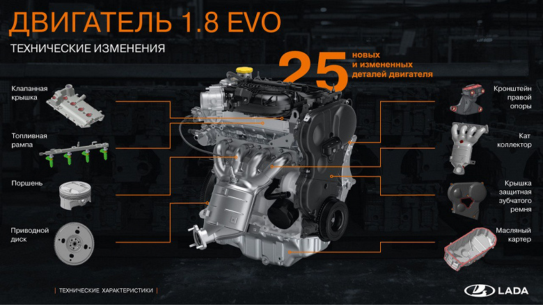 АвтоВАЗ представил новый мотор — 1.8 Evo с вариатором. В декабре соберут 25 машин Lada Vesta 1.8 CVT