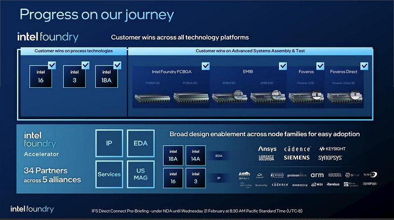 Intel не сбавляет обороты. Компания представила новую бизнес-единицу под названием Intel Foundry и новый техпроцесс Intel 14A