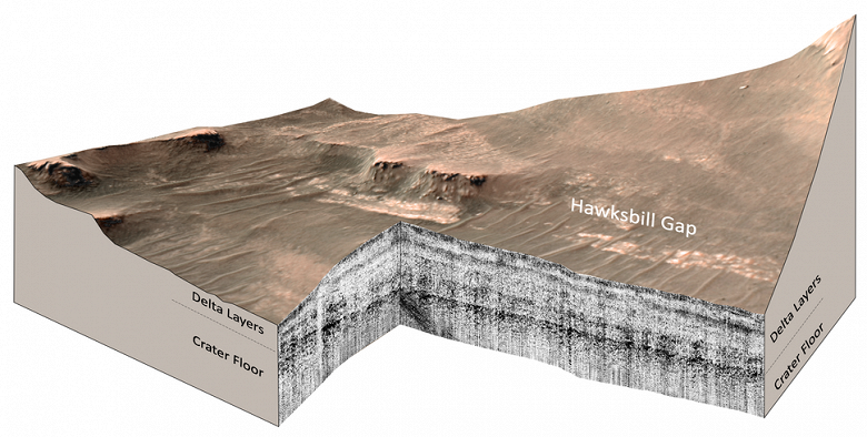 Perseverance подтвердил гипотезу о древнем озере на Марсе