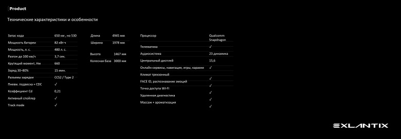 Машины для мужчины с ежемесячным доходом от 800 тыс. рублей, который не смотрит телевизор. Так Chery представляет целевую аудиторию нового бренда Exlantix