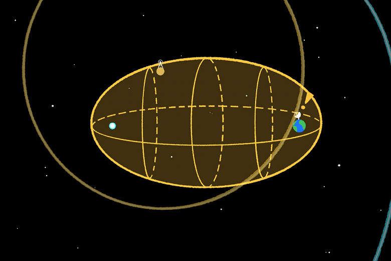 Исследователи SETI расширили границы отбора потенциальных сигналов с помощью метода «эллипсоид SETI» и пересмотрели архивные данные