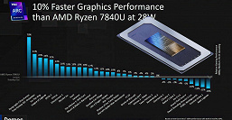 Представлены по-настоящему полностью новые процессоры Intel Meteor Lake. Правда, при обилии нового результаты выглядят немного по-старому