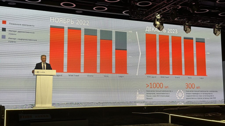 Технологический прорыв АвтоВАЗа: Lada Granta локализована на 99%, а Lada Vesta — на 95%