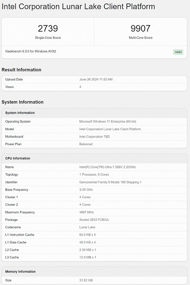 Intel Core Ultra 7 268V — предтоповый процессор линейки Lunar Lake — протестировали в Geekbench. Результаты многопоточного теста едва ли могут впечатлить