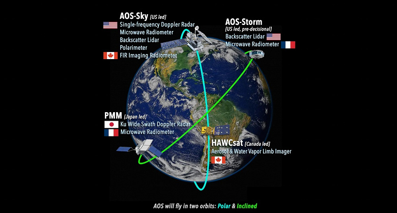 NASA продолжает развивать миссии программы Earth System Observatory в условиях неопределённости бюджета