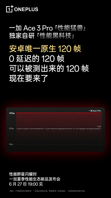OnePlus выжала все соки из Snapdragon 8 Gen 3. OnePlus Ace 3 Pro станет первым Android-смартфоном с поддержкой кадровой частоты 120 к/с в «тяжелых» играх