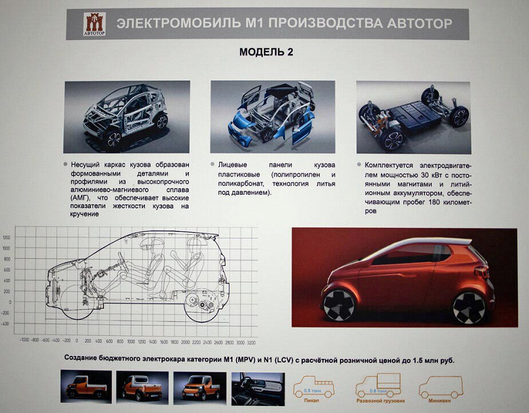 «Автотор» готовится начать производство российских электромобилей: что это за машины?