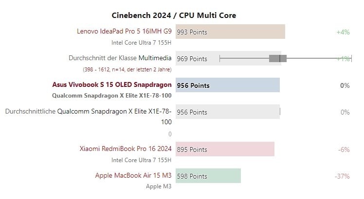 На что же действительно способны ноутбуки новой категории на Windows on Arm? В Сети опубликованы тесты ПК на Snapdragon X Elite