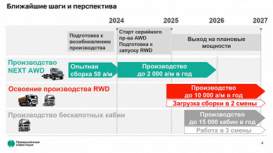 На бывшем российском заводе Volvo начнут выпускать полноприводные «Уралы Next», позже начнется сборка китайских грузовиков Dongfeng