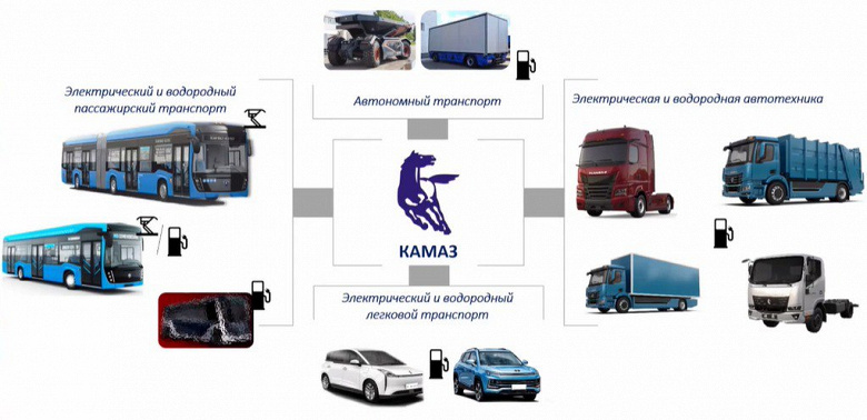 КамАЗ засветил новую модель «Москвича», о которой ранее ничего не говорилось