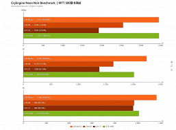 Китайская видеокарта теперь способна обойти даже GeForce GTX 1650. MTT S80 со свежим драйвером намного быстрее, чем раньше