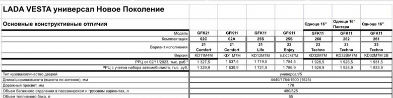 Сколько будут стоить Lada Vesta SW и Lada Vesta SW Cross? Дилер назвал все цены, и они немалые. Обновлено: цены официально подтверждены