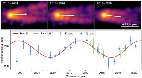 Новое исследование подтверждает вращение чёрной дыры M87