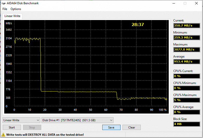 Тестирование SSD Adata Legend 800 1 ТБ на контроллере Silicon Motion SM2267, которому недоложили DRAM, зато припаяли QLC-память