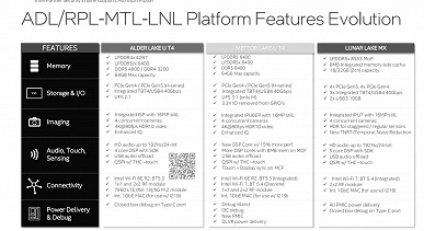 Совершенно новые процессоры Intel, у которых будет максимум восемь ядер и распаянная ОЗУ. Рассекречены CPU Lunar Lake-MX