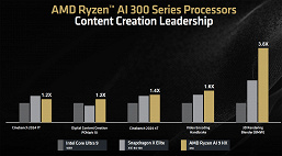 Самый универсальный мобильный процессор будет у AMD? Ryzen AI 9 HX 370 крушит конкурентов от Intel и Qualcomm сразу по всем фронтам