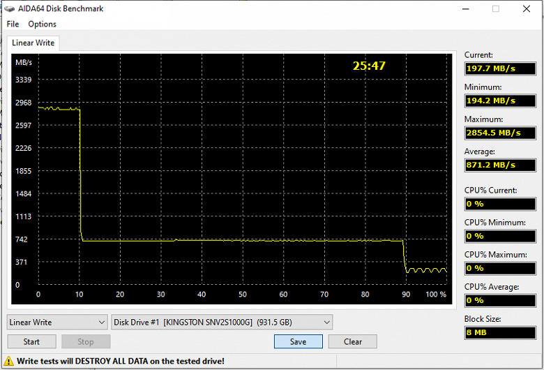 Тестирование бюджетного SSD AGI AI818 1 ТБ на новом контроллере Realtek RTS5772 (PCIe Gen4)