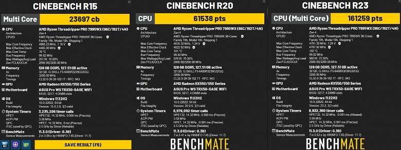 96-ядерный Ryzen Threadripper PRO 7995WX, потребляя почти 1 кВт, установил три рекорда, причём с воздушной системой охлаждения