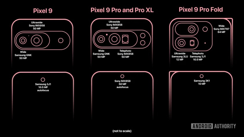 Все камеры всех моделей Pixel 9 рассекречены. Известны датчики для каждой камеры