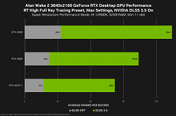 Nvidia, это же лучшая антиреклама RTX 4090. Компания показала результаты тестов в игре Alan Wake 2