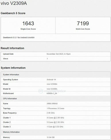 Vivo X100 протестировали в Geekbench. Этот бюджетный флагман нового поколения в два раза быстрее Samsung Galaxy S23 Ultra