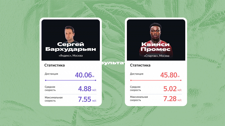 Яндекс запустил спортивную аналитику — система отслеживает перемещения игроков по полю и многое другое