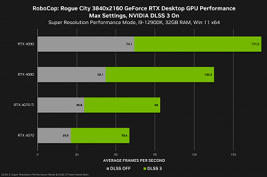 Видеокарты GeForce RTX 40 становятся всё привлекательнее. DLSS 3 разом появится в восьми играх, включая Call of Duty: Modern Warfare 3