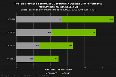 Видеокарты GeForce RTX 40 становятся всё привлекательнее. DLSS 3 разом появится в восьми играх, включая Call of Duty: Modern Warfare 3