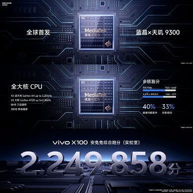 5000 мА·ч, 120 Вт, IP68, топовая камера Zeiss, сверхъяркий экран и 2,25 млн баллов в AnTuTu. Представлен Vivo X100 — самый мощный смартфон в мире