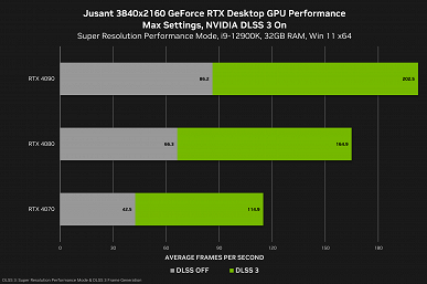 Видеокарты GeForce RTX 40 становятся всё привлекательнее. DLSS 3 разом появится в восьми играх, включая Call of Duty: Modern Warfare 3