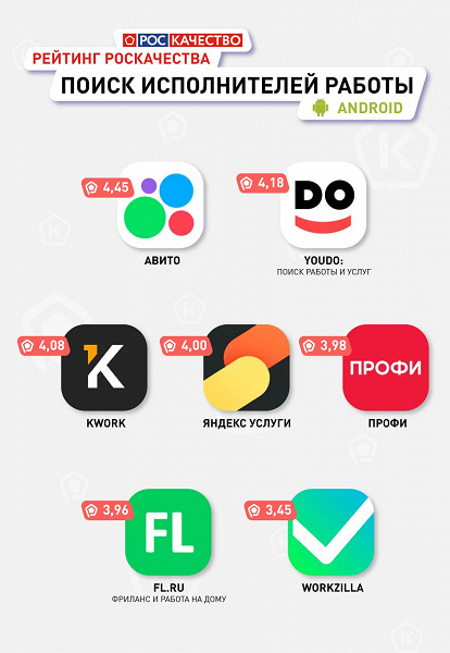Названы лучшие приложения для поиска исполнителей услуг в России