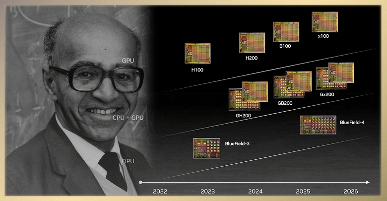 Нынешние монстры Nvidia H100 и H200 померкнут на его фоне. Компания дразнит мощью грядущего ускорителя B100
