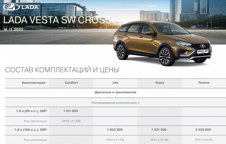 Сколько будут стоить Lada Vesta SW и Lada Vesta SW Cross? Дилер назвал все цены, и они немалые. Обновлено: цены официально подтверждены