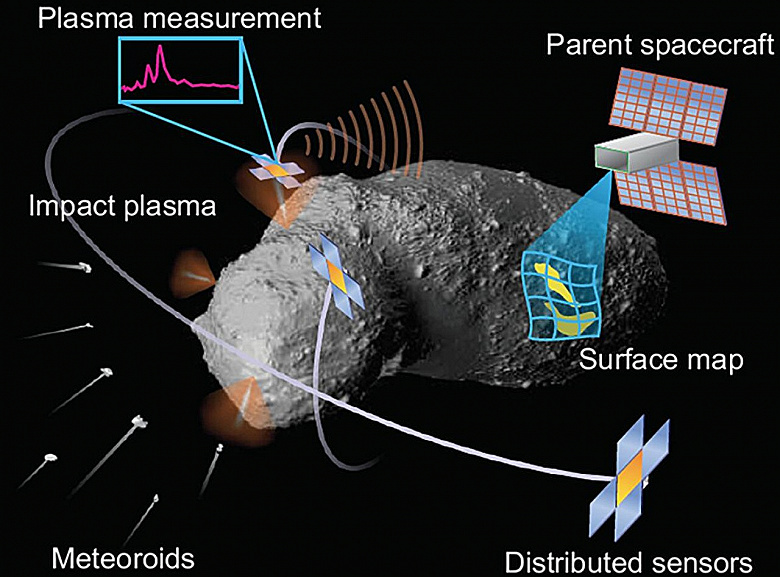 Инженеры разрабатывают рой спутников для определения состава астероидов