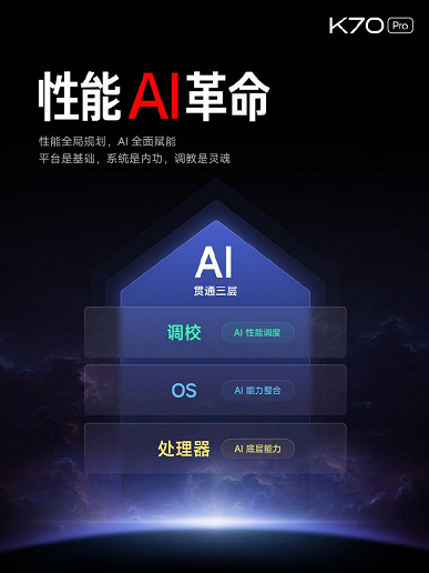 Представлен Redmi K70 Pro: ИИ-смартфон со сверхъярким немерцающим экраном, рекордной (для Redmi) производительностью и качественно новой камерой