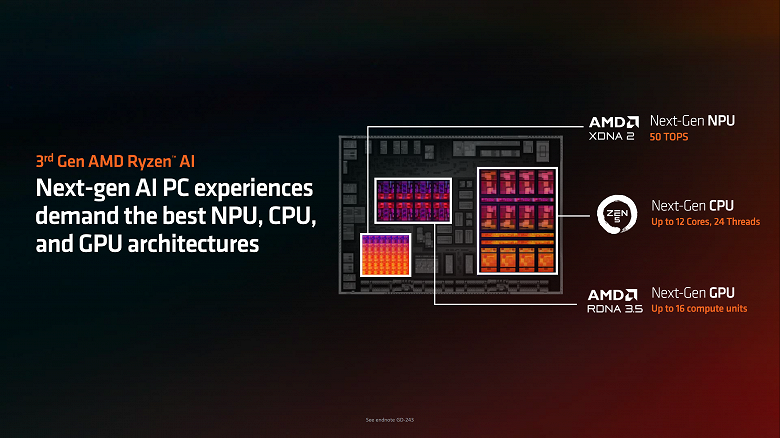 Ryzen AI 9 HX 370 под микроскопом. Фотография указывает на то, что блок NPU занимает не так уж и мало места