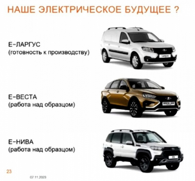 Такой «Нивы» ещё не было. АвтоВАЗ подтвердил разработку нового внедорожника Lada Niva Travel на электротяге