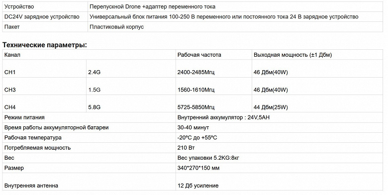 Российский носимый антидронный комплекс «Чистюля» оказался клоном китайского прибора QBYteco UAV с Aliexpress