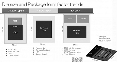 Совершенно новые процессоры Intel, у которых будет максимум восемь ядер и распаянная ОЗУ. Рассекречены CPU Lunar Lake-MX