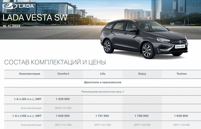 Сколько будут стоить Lada Vesta SW и Lada Vesta SW Cross? Дилер назвал все цены, и они немалые. Обновлено: цены официально подтверждены