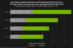 Nvidia, это же лучшая антиреклама RTX 4090. Компания показала результаты тестов в игре Alan Wake 2