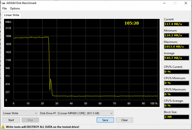 Тестирование SSD Adata Legend 800 1 ТБ на контроллере Silicon Motion SM2267, которому недоложили DRAM, зато припаяли QLC-память