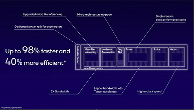 Почти все флагманы 2024 года будут построены на этой SoC. Представлена Snapdragon 8 Gen 3, первый смартфон на её базе — Xiaomi 14