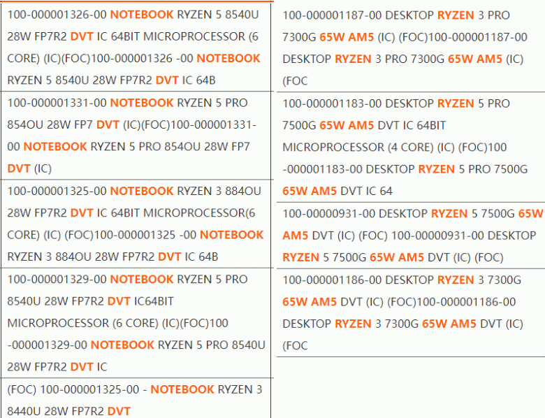 Настольные Ryzen 7000G и новое поколение Ryzen 8000U впервые «засветились» в Сети