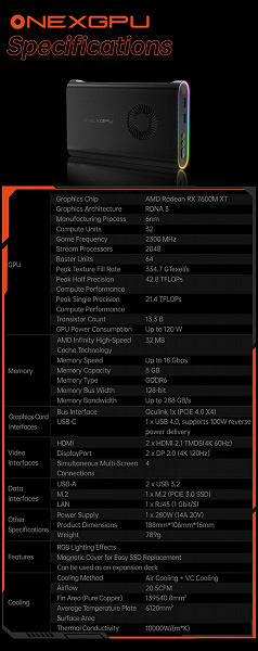 Карманная видеокарта, в которую можно установить ещё и SSD. OneXGPU наконец-то вышла на Indiegogo по цене 600 долларов