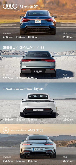 Geely Galaxy E8 метит в премиум. Компания сравнила свой новейший фастбэк с Porsche Taycan, Mercedes-Benz AMG GT63 и Audi RS e-tron GT